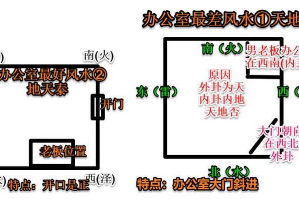 办公室风水秘籍：2019年布局攻略，助你事业腾飞！