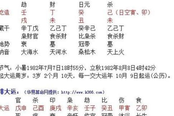 根据生辰八字定名，提升命运的第一步