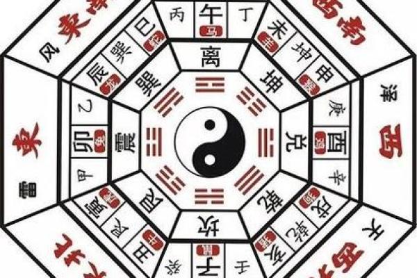 家居风水布局，助你新年招财旺运全攻略