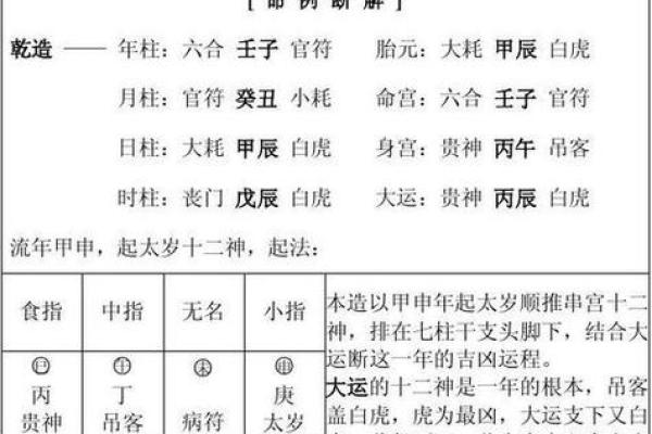 探秘生辰八字与学业发展的关系
