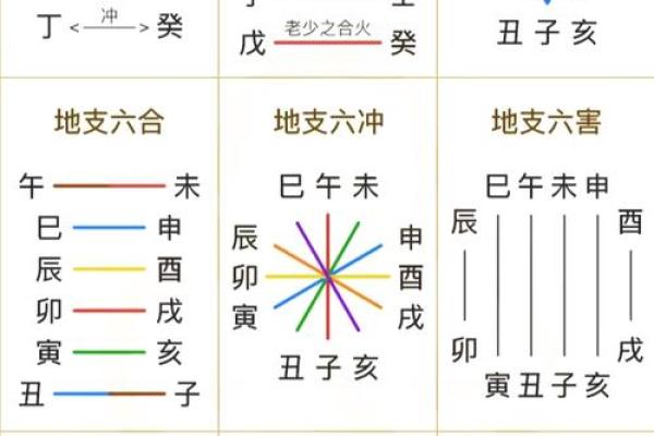 探秘生辰八字与学业发展的关系