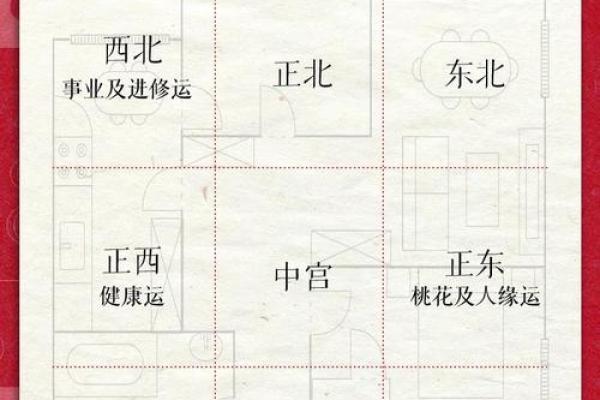 家居风水布局攻略，让你的家充满正能量！