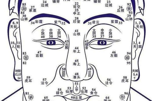 痣相决定命运？客死痣男相的位置让你无法忽视