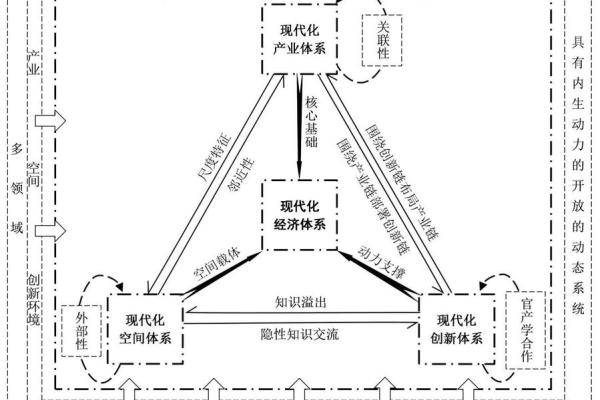 环境风水学硕士如何在现代社会找到发展空间