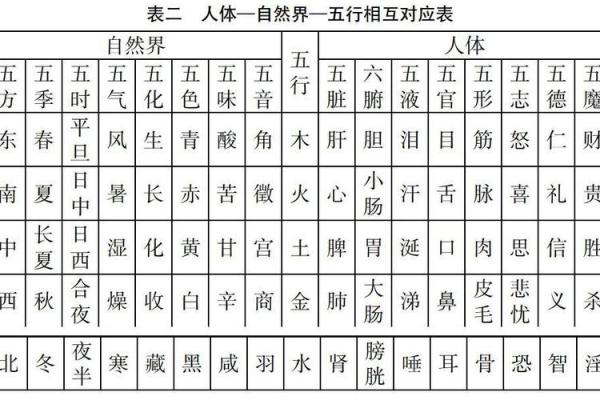 五行理论中的初字解析