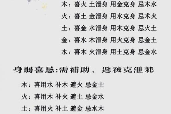 如何从八字五行看出自己缺乏哪些元素