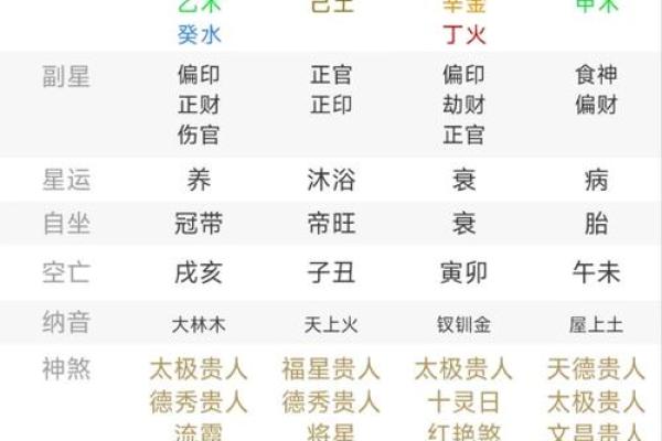 82年天干地支解析，你的运势指南
