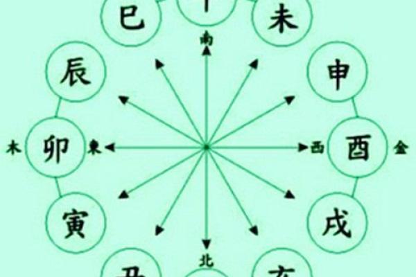 天干地支相冲解析：掌握运势起伏的黄金法则