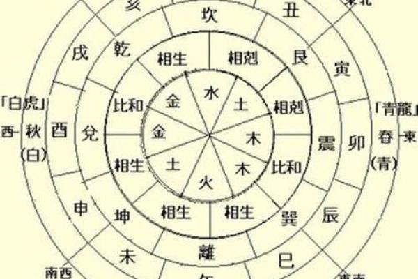天干地支相冲解析：掌握运势起伏的黄金法则