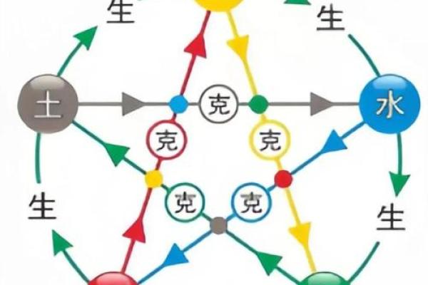 归五行的实际应用与影响