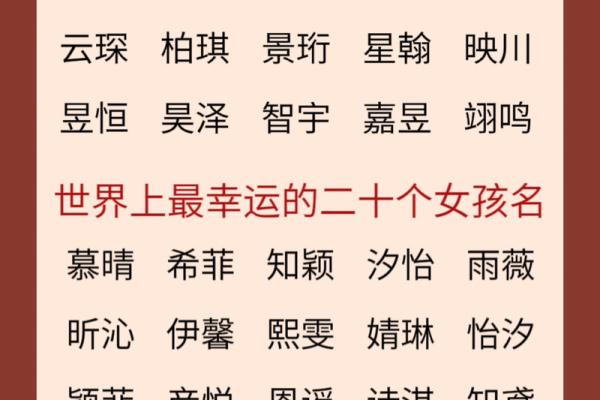 朱姓女宝宝雅名精选