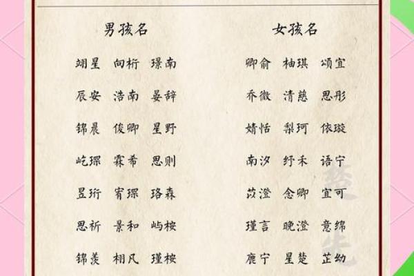 洋气宝宝名2016大盘点