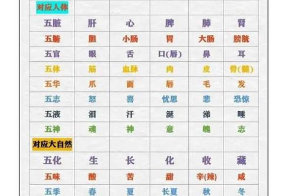 天地五行，地支藏干演绎生克制化奥秘