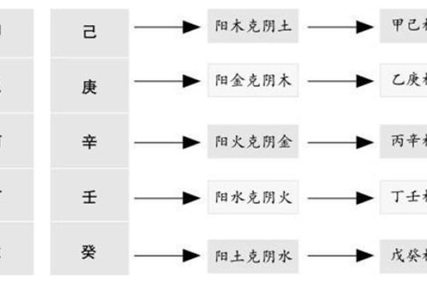 精准算命，天干地支带你走进命运之门
