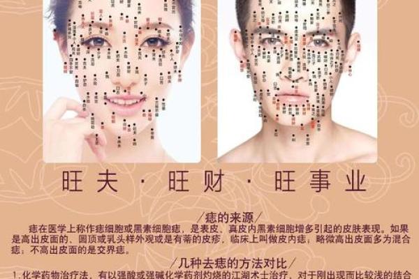 痣相揭秘：男人身上这些痣，财运亨通、事业有成！