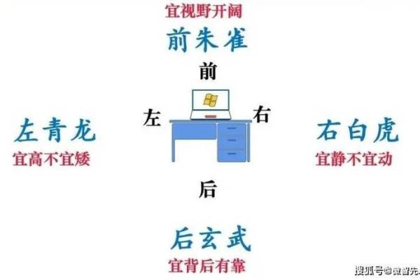 打造财运亨通的办公桌风水布局，轻松提升运势！
