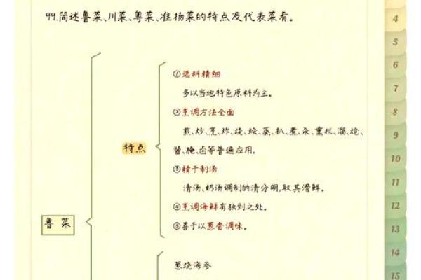 菜字五行命理探讨