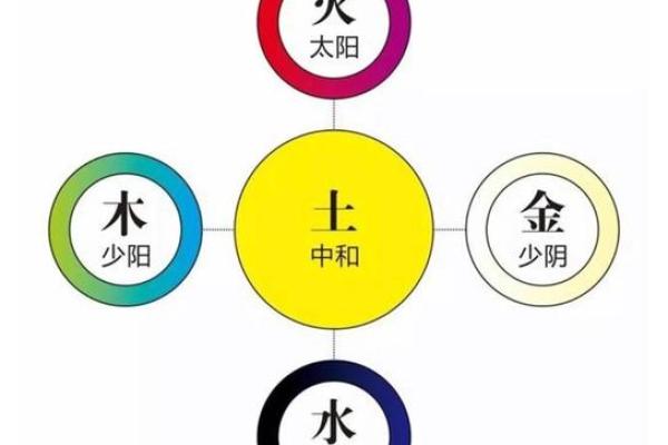 五行属火与颜色的完美结合