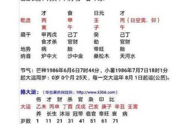 生辰八字中的诅咒力量与破解方法