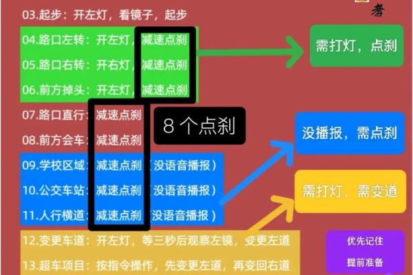 一考就过，好运驾到揭秘驾考必胜秘籍