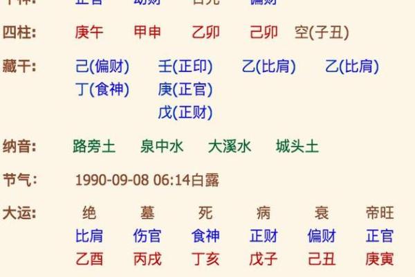 八字命理大师，揭秘你的运势密码