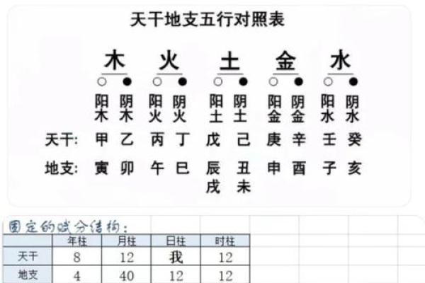 生辰八字分析：免费起名网助你选取最佳名字