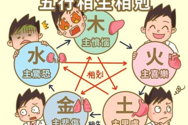 木的生气来源于五行