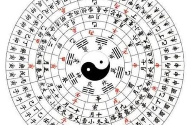 探秘天干地支，解锁时间的古老密码