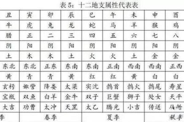 探秘农历奥秘：轻松掌握地支月份的计算技巧