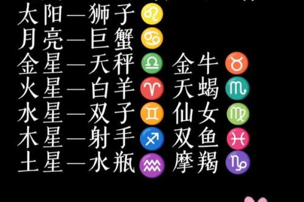 揭开生辰八字与星座之间的奥秘