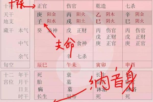七杀天干揭秘，正官地支助力，运势翻倍增长