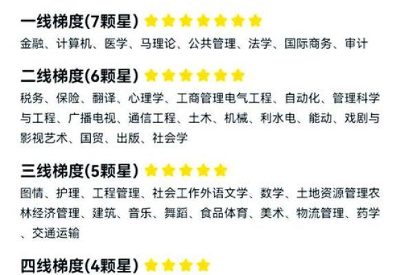选择现代风水学专业考研的优势与挑战