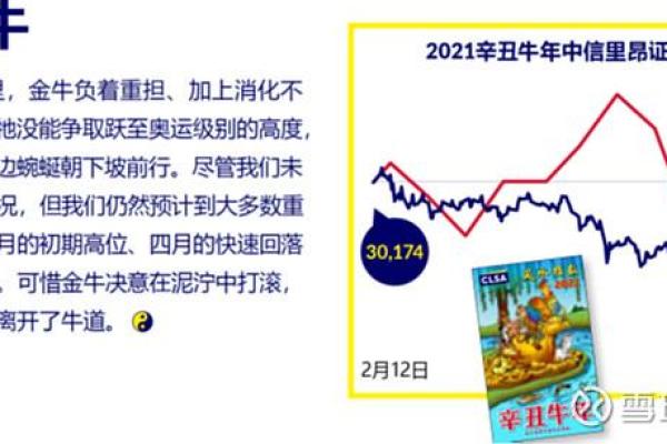 选择现代风水学专业考研的优势与挑战