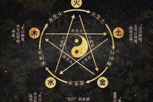 五行理论中了字的定位
