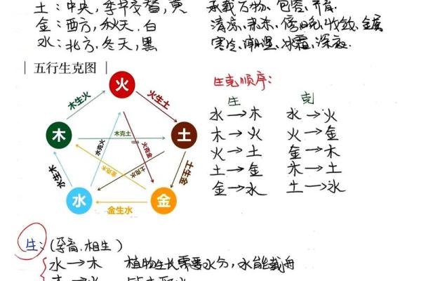 五行相克大揭秘：地支如何战胜天干