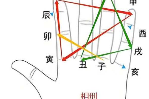 探究地支藏干：五行生克间的微妙平衡