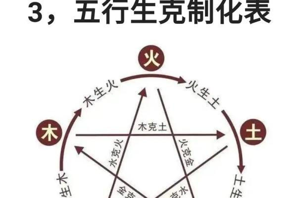 五行与人生的关联