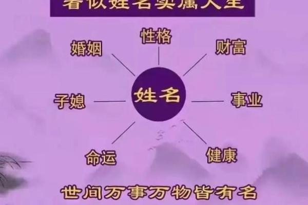 姓名魅力指数大揭秘：你的名字藏着怎样的运势秘密？