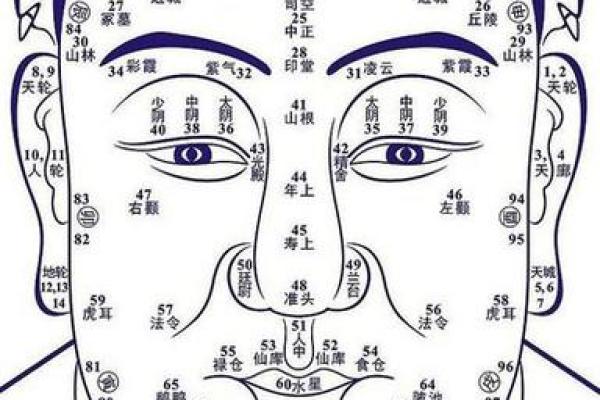 痣相风水学：痣在哪里，财运就在哪里？