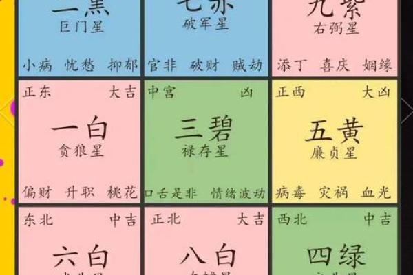 风水学基础知识与实际应用详解