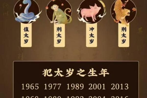 生肖运势：你的命运走势如何