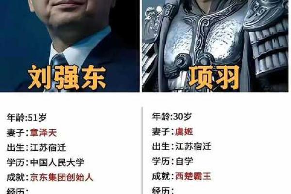 命运大师亲解：刘强东的命理运势与商业帝国崛起