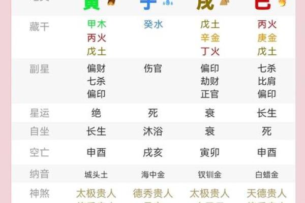 运用生辰八字解读人生的秘密