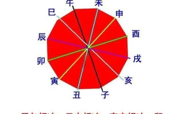 地支相冲怎么办？揭秘破解之道