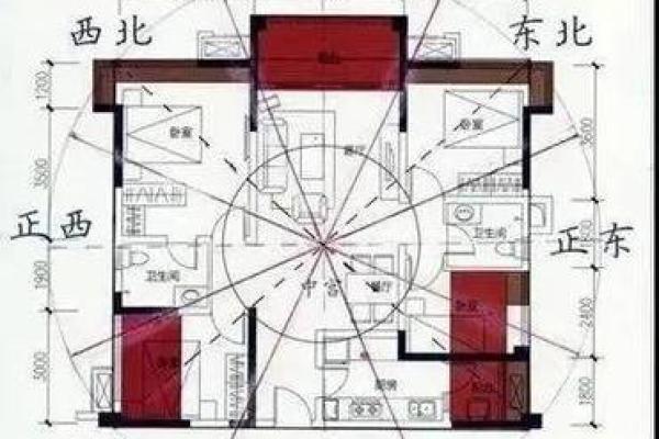 风水改变生活，住宅风水学实战讲解必学技巧