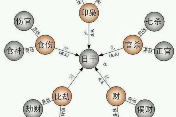 生辰八字是否能影响命运与安全
