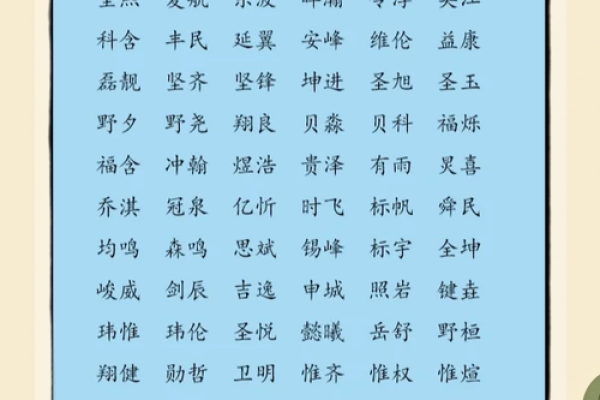 2017年宝宝名字精选：寓意吉祥，好运连连