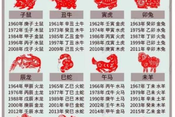 免费测名字打分快速了解姓名的五行八字