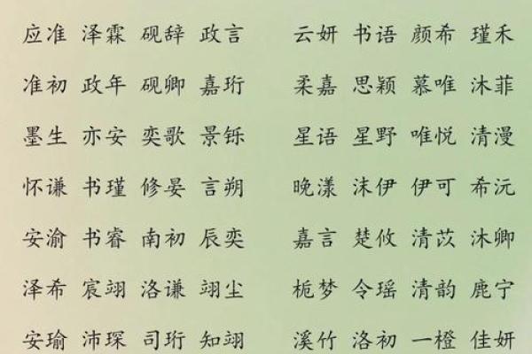 玉润珠圆：宝宝名字灵愿