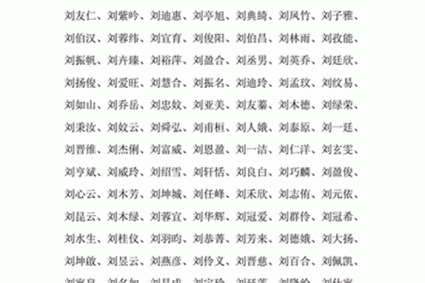 灵动刘姓女宝宝取名集